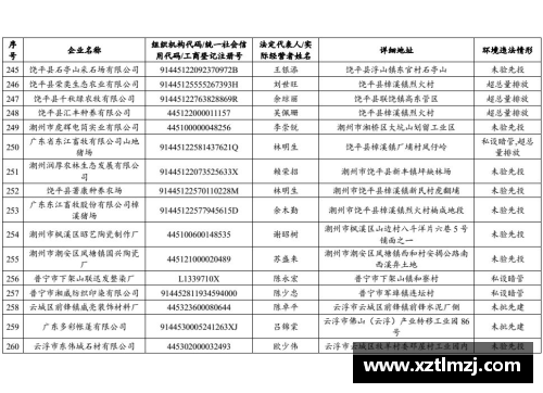 w88win优德西南地区10所师范大学排名：外省名气较小，但地区认可度高