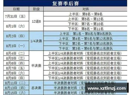 w88win优德官网CBA总决赛日程出炉：广东队与辽宁队将上演精彩对决！ - 副本 - 副本